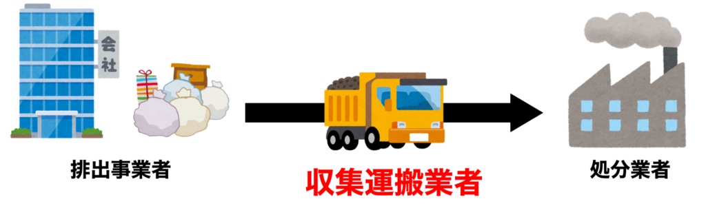 産廃収運