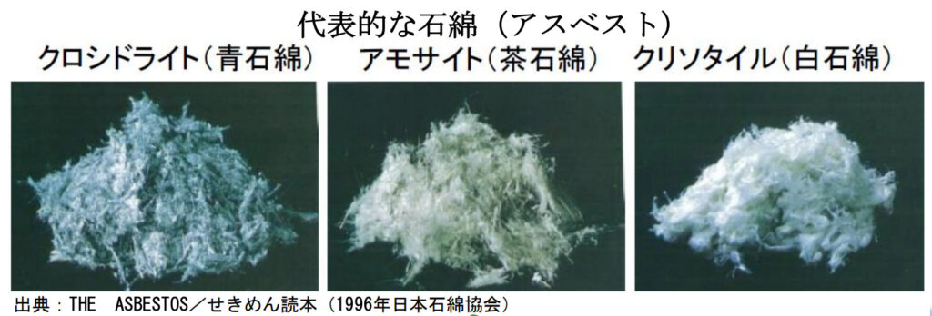 アスベスト（石綿）のイラスト