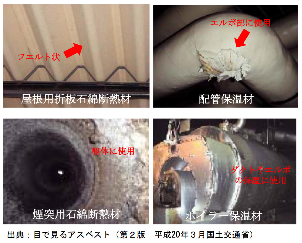 石綿含有断熱材・保温材・耐火被覆材のイラスト
