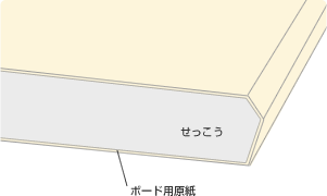 石こうボードの図