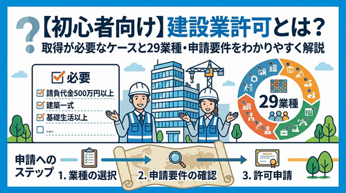 建設業許可とは?